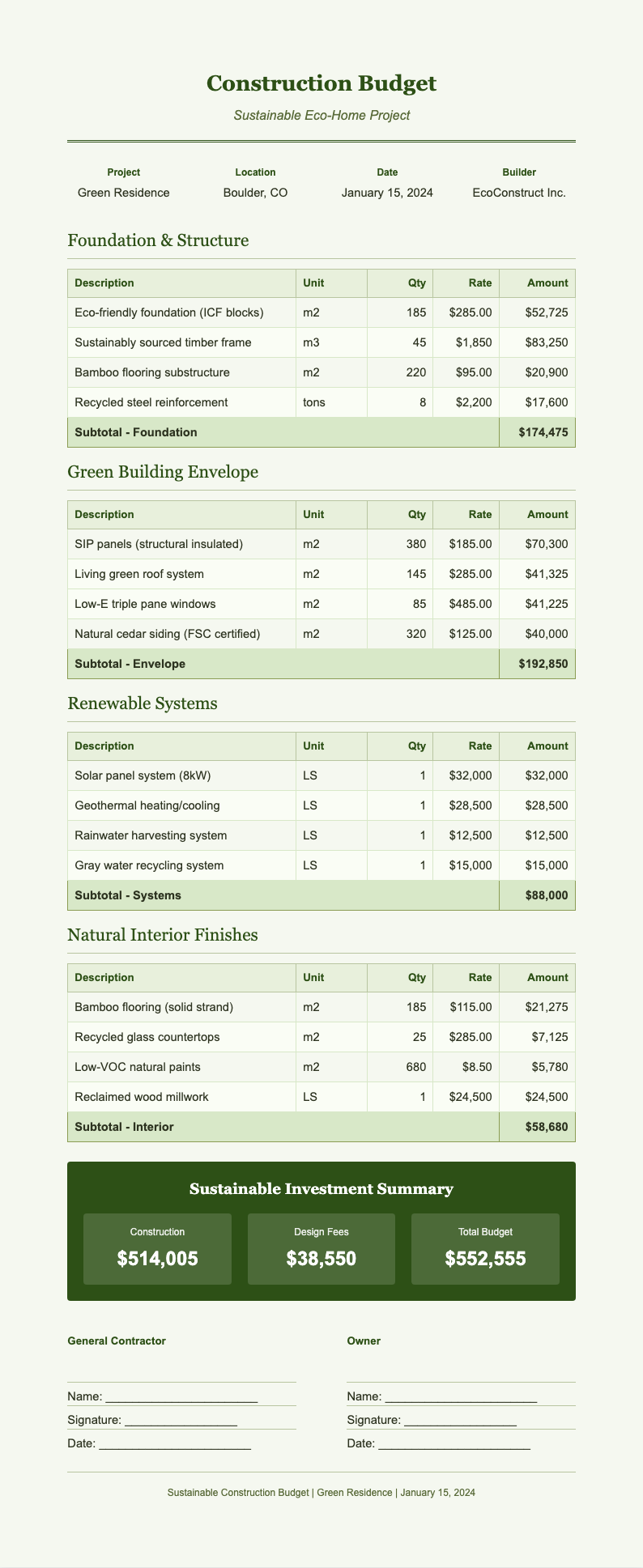 Botanical green construction budget